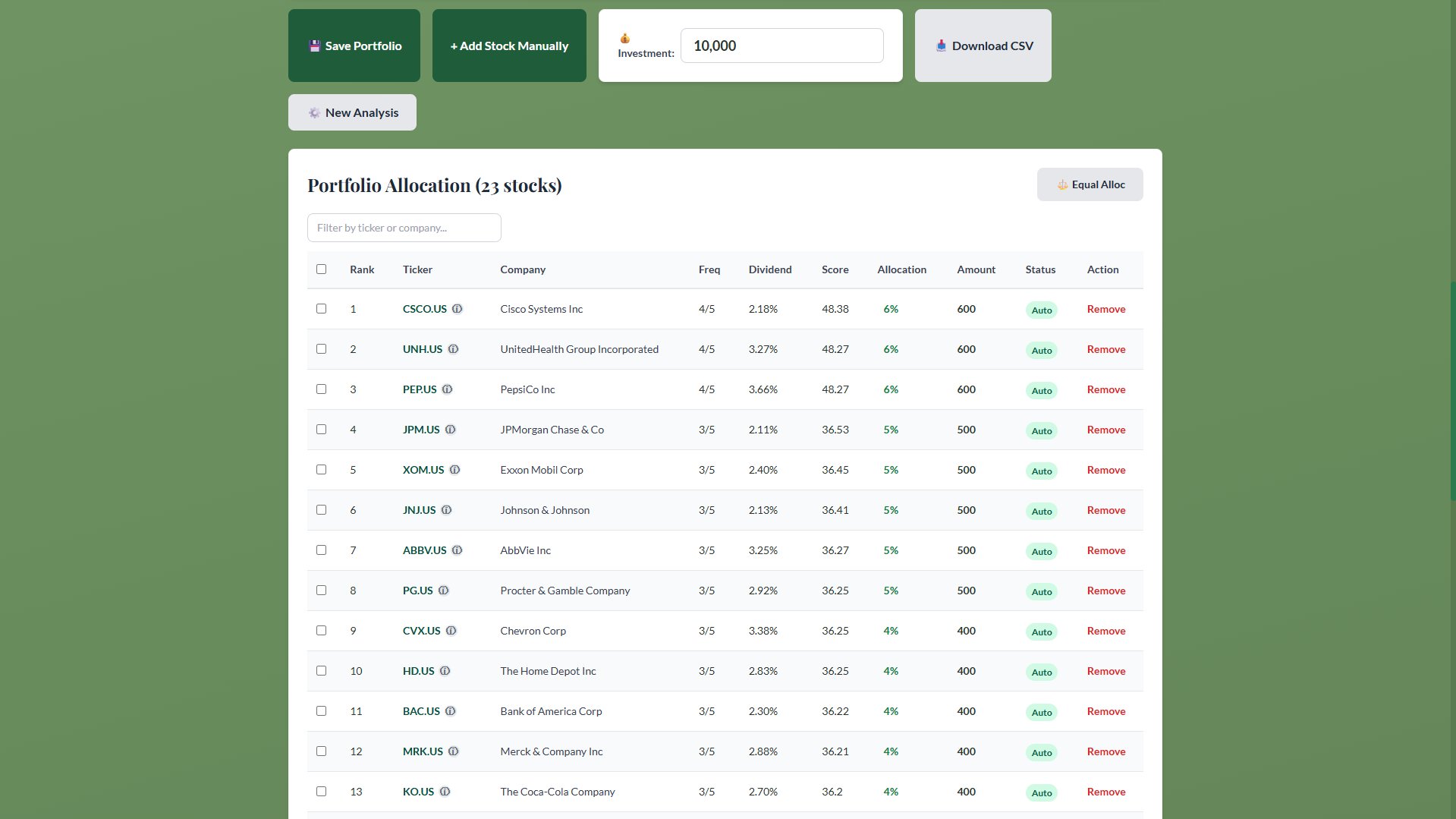 StockSmarty portfolio dashboard with sector breakdown pie chart and dividend income stats