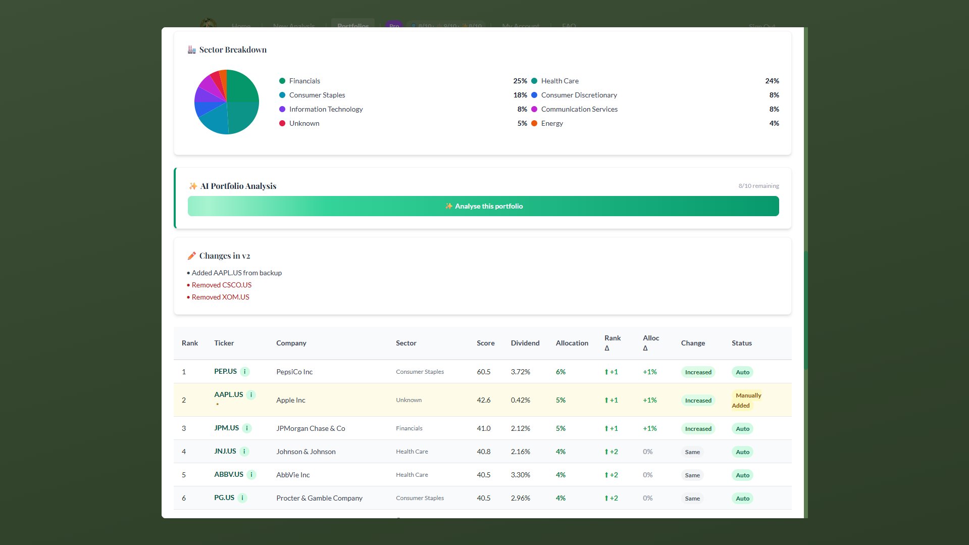 StockSmarty ETF selection page showing thousands of available ETFs